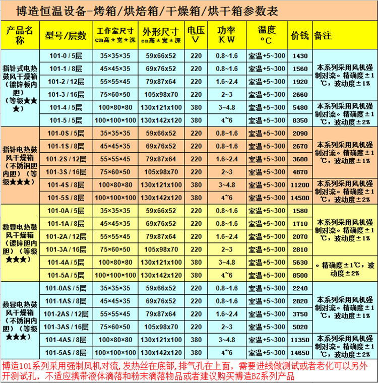博造電熱恒溫鼓風(fēng)干燥箱商用小型烤箱電子化工五金塑料食品烘干箱