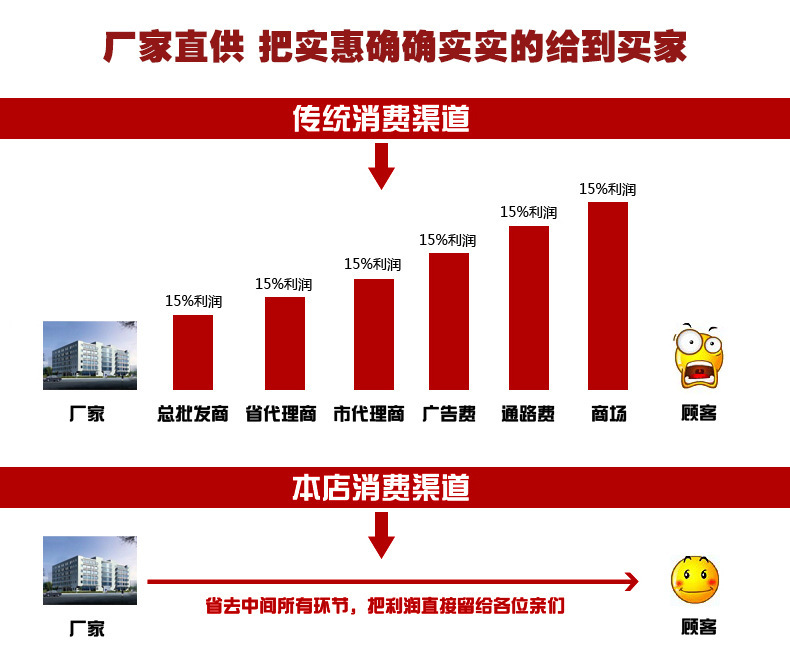 新型全自動(dòng)烙餅機(jī) 商用小型發(fā)面餅機(jī) 各種型號(hào)液壓電動(dòng)加熱