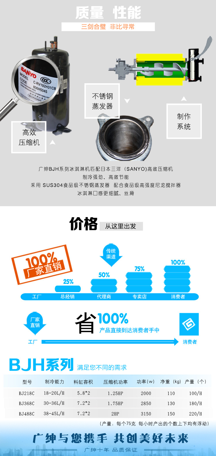 BJ288C 商用冰淇淋機(jī) 三色甜筒機(jī) 雪糕機(jī)廣紳廠(chǎng)家直銷(xiāo)