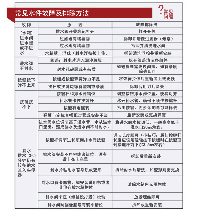 陶瓷坐便器超漩沖水虹吸式連體馬桶 專供工程和酒店工程產(chǎn)品OEM