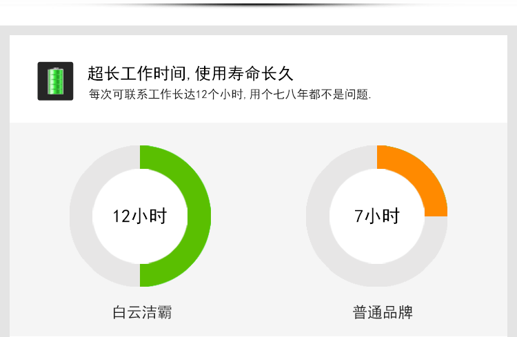 潔霸BF535地面地毯強(qiáng)力吹干機(jī)酒店衛(wèi)生間地面賓館商場吹風(fēng)機(jī)