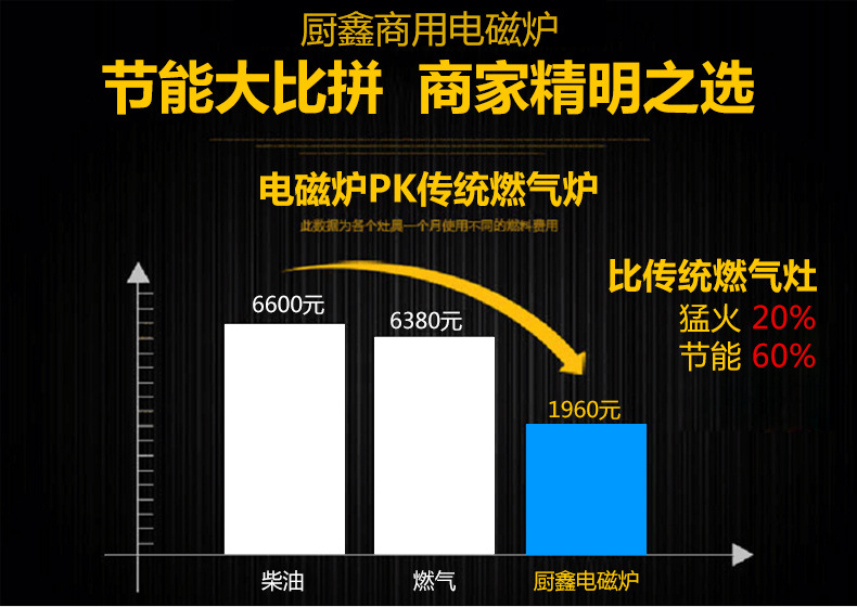 雙頭800燃氣灶，雙頭燒油大鍋灶，商用燃氣大鍋灶廠家直銷